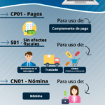 como-aprovechar-los-cambios-de-la-factura-4-0-cfdi-en-mexico