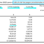 como-gestionar-la-retencion-del-sat-de-impuestos