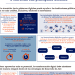como-human-site-puede-ayudar-a-los-ciudadanos-mexicanos-con-sus-tramites-y-gestiones-administrativas