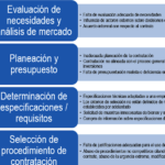 que-es-id-en-mexico-un-analisis-completo-de-los-tramites-y-gestiones-administrativas